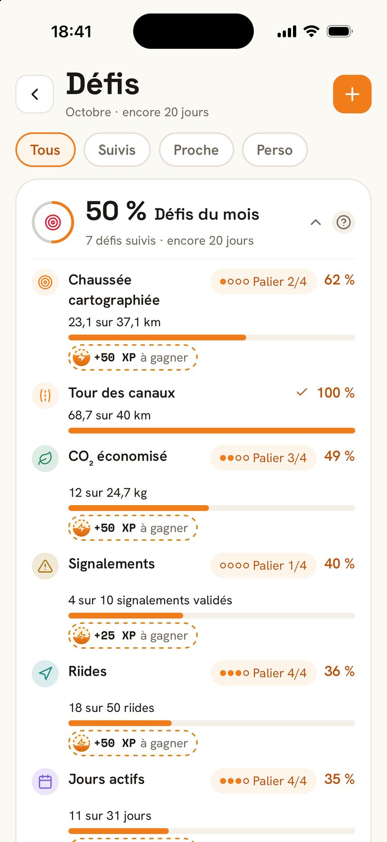 Défis du mois : CO2, riides, jours actifs, signalements, chaussée cartographiée