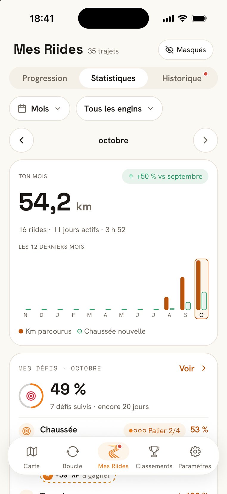 Tes statistiques : kilomètres parcourus et chaussée nouvelle cartographiée, mois par mois